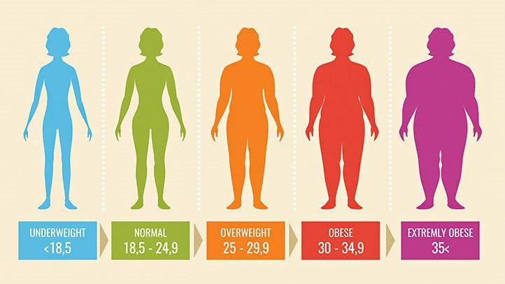 Cách tính chiều cao cân nặng chuẩn của nữ