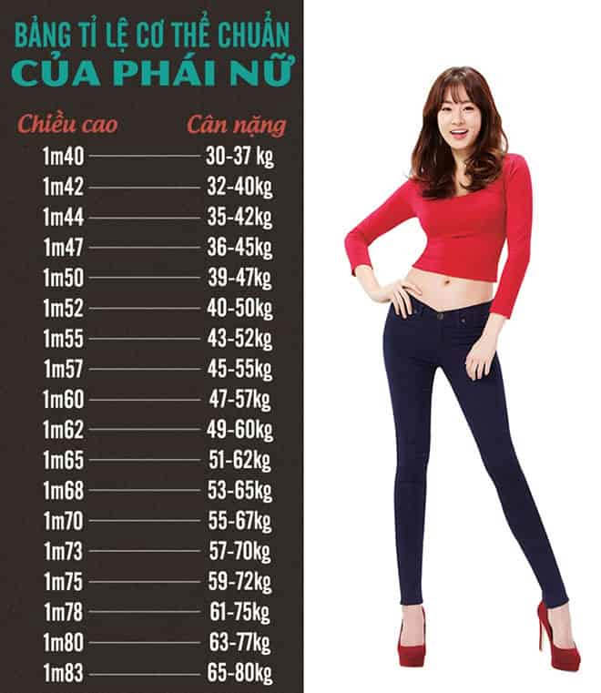 Chiều cao cân nặng chuẩn của nữ Hàn Quốc