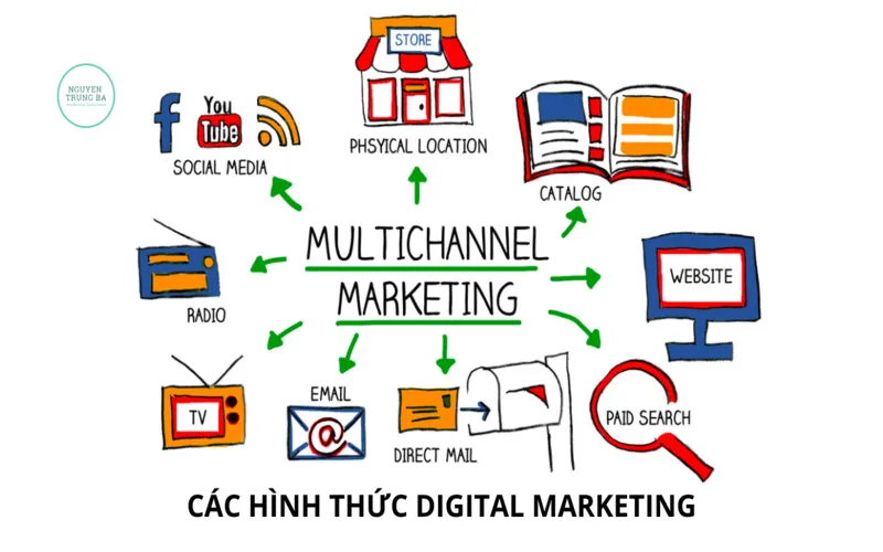 Hình Thức Marketing Hình Thức Marketing