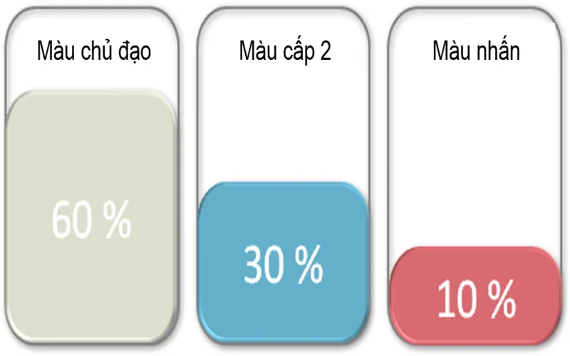 Nguyên Tắc Phối Màu