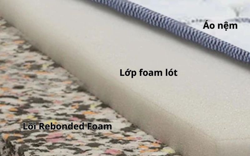 Cấu Tạo Lõi Đệm