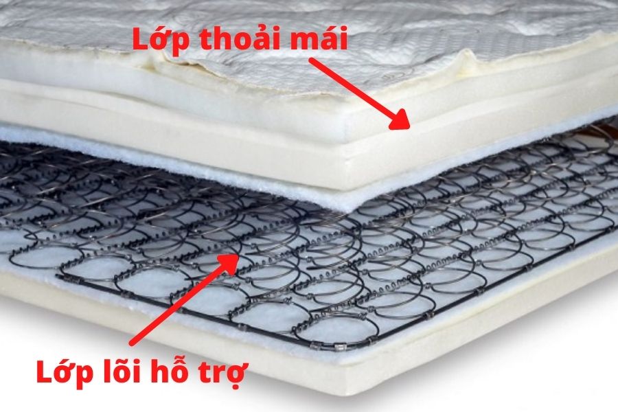 Cấu Tạo Lõi Đệm